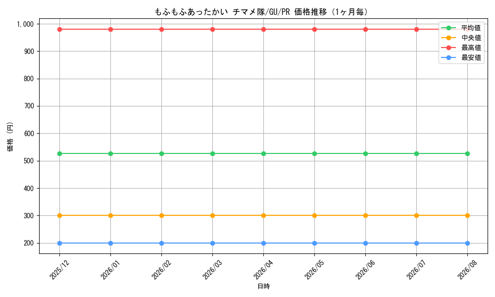 graph_card596195_series469259_rarity557136_month