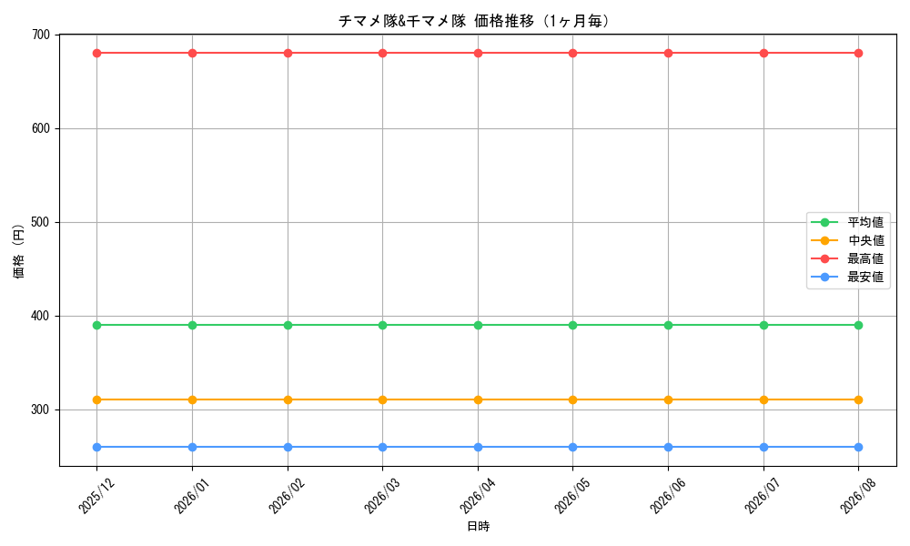 graph_card596197_month