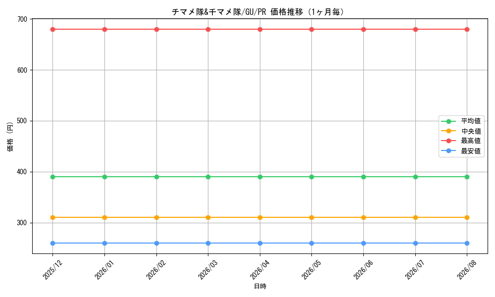 graph_card596197_series469259_rarity557136_month