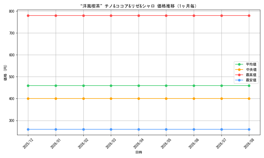 graph_card596199_month