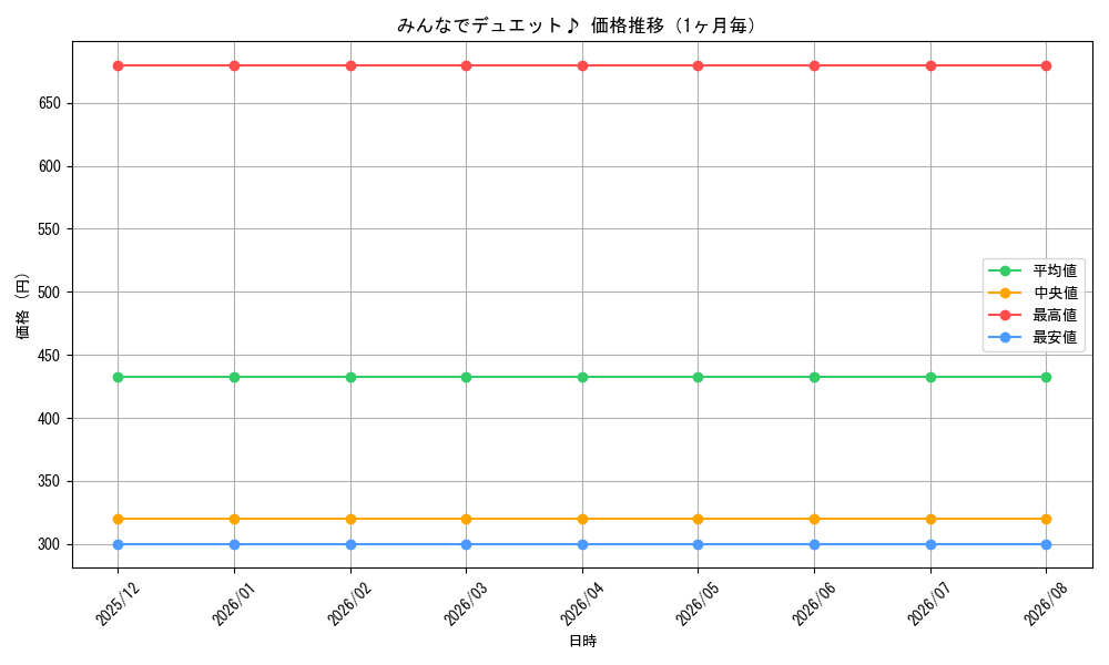 graph_card596200_month