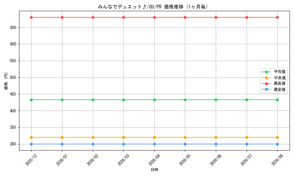 graph_card596200_series469259_rarity557136_month