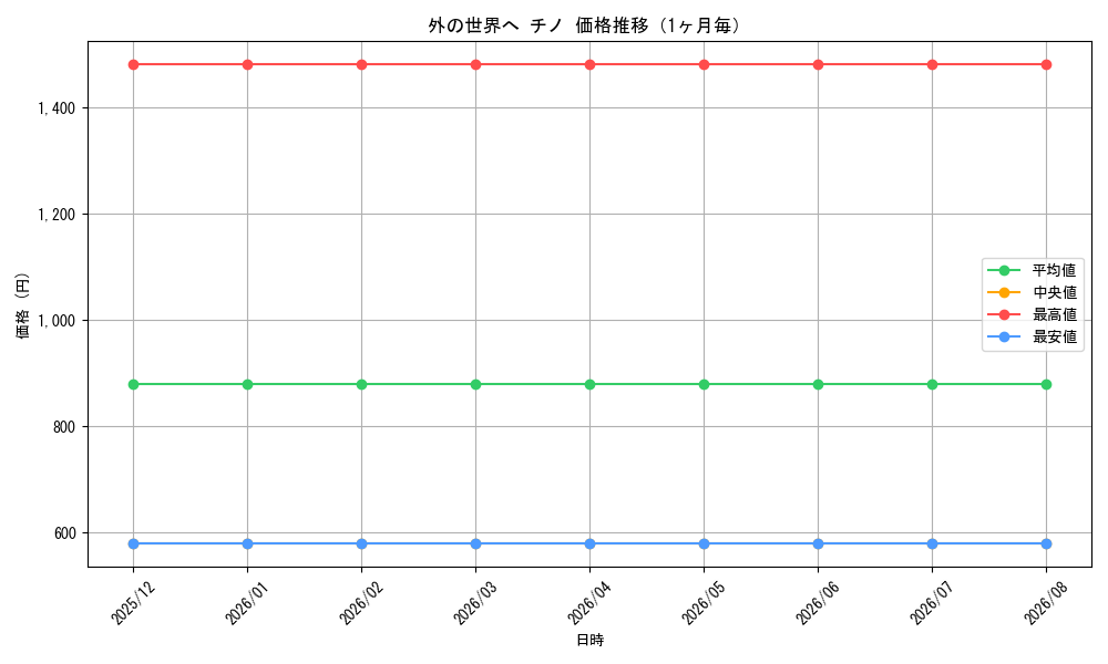 graph_card596214_month