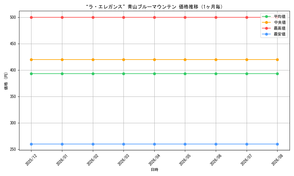 graph_card596236_month