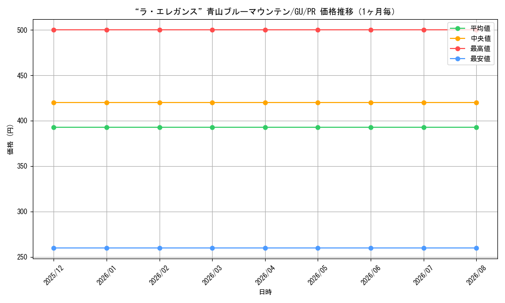 graph_card596236_series469259_rarity557136_month