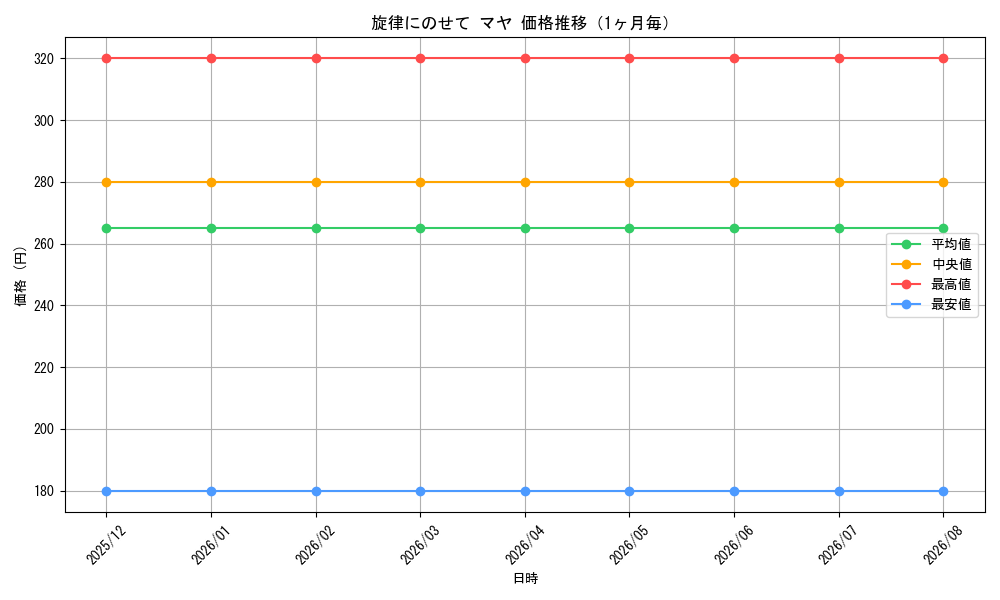 graph_card596254_month