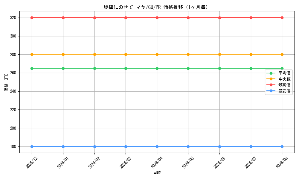 graph_card596254_series469259_rarity557136_month