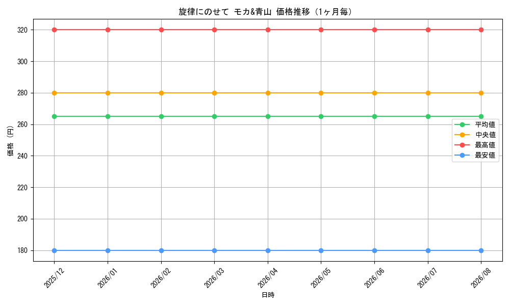 graph_card596261_month