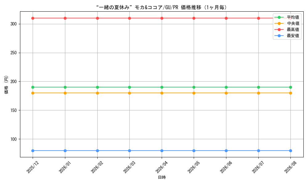 graph_card596270_series469259_rarity557136_month