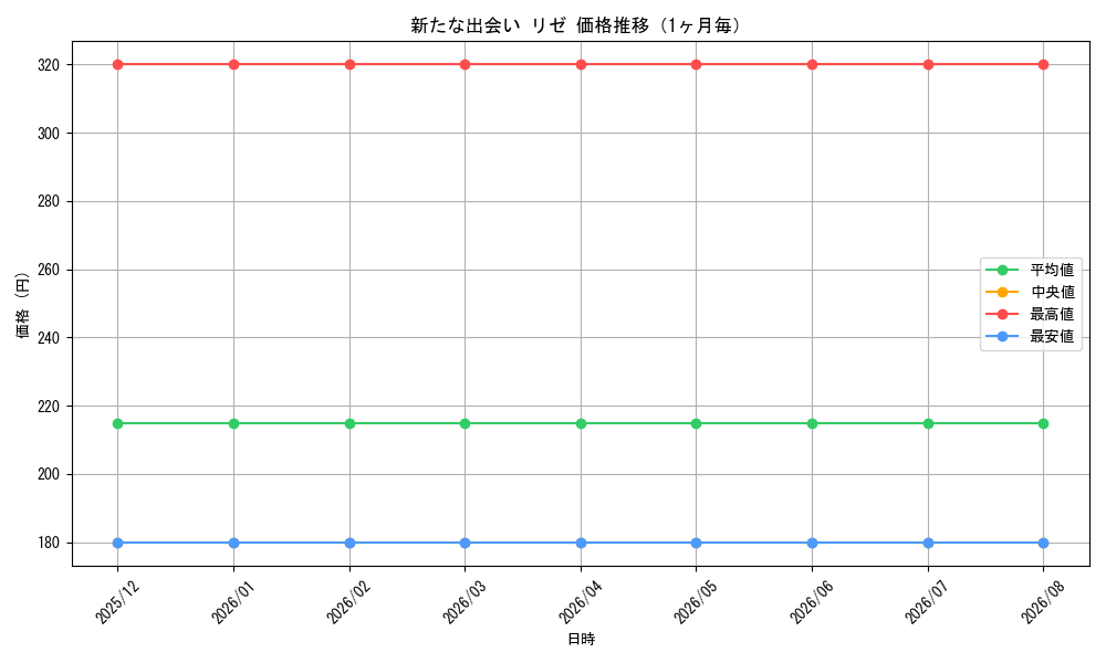 graph_card596276_month