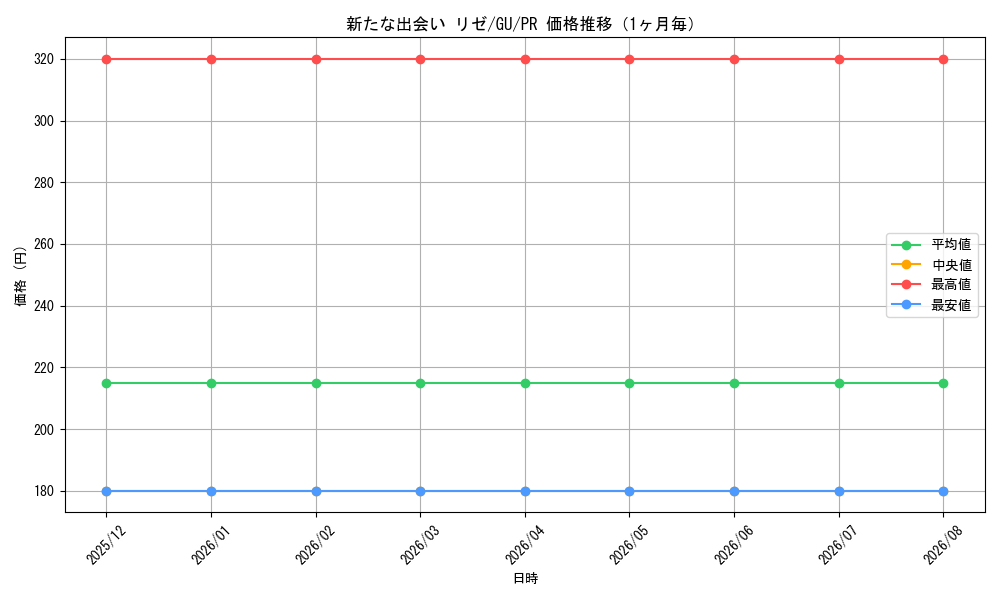 graph_card596276_series469259_rarity557136_month