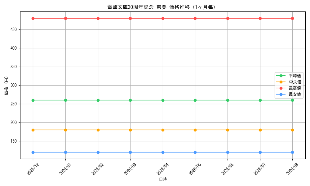 graph_card596307_month
