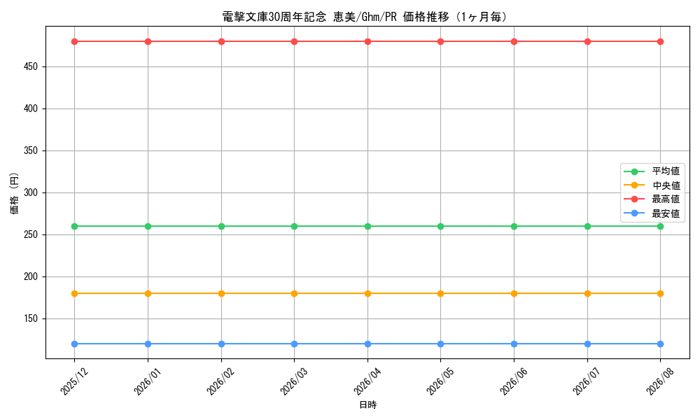 graph_card596307_series469439_rarity557136_month