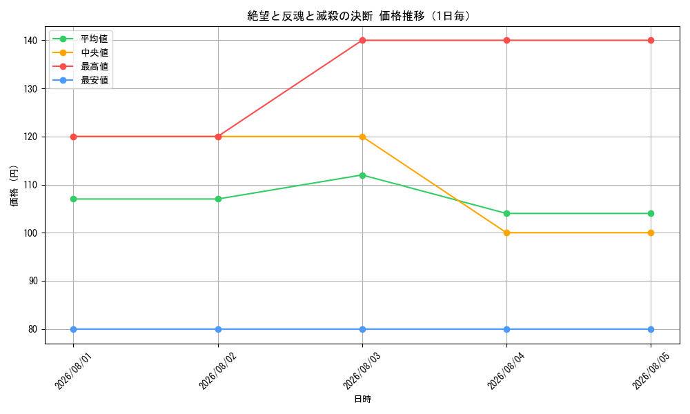 graph_card59631_day