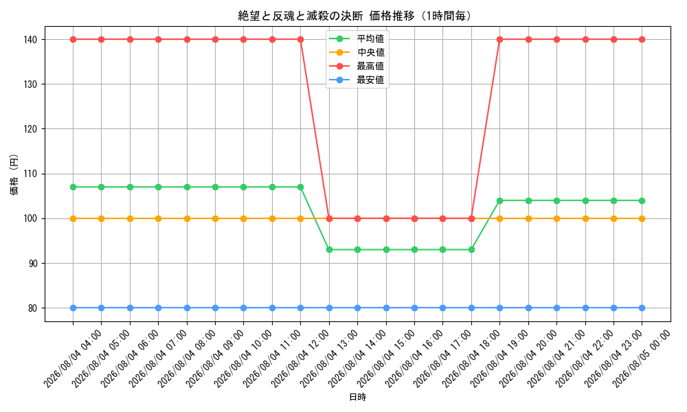 graph_card59631_hour