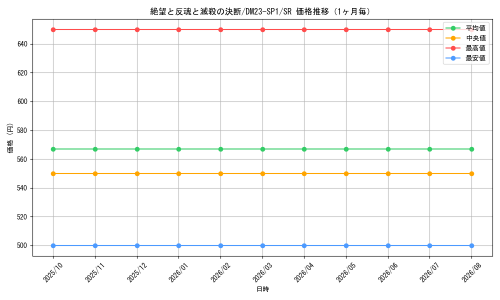 graph_card59631_series65335_rarity101779_month