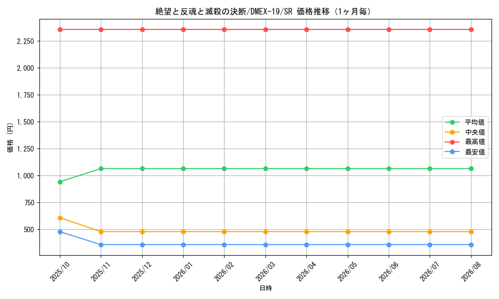 graph_card59631_series65412_rarity101779_month