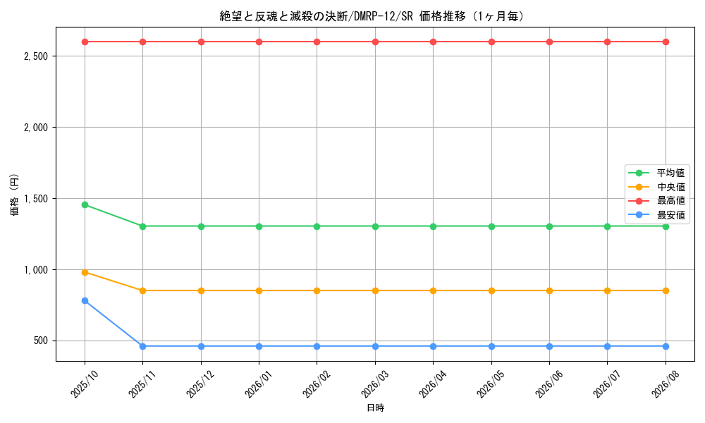 graph_card59631_series65434_rarity101779_month