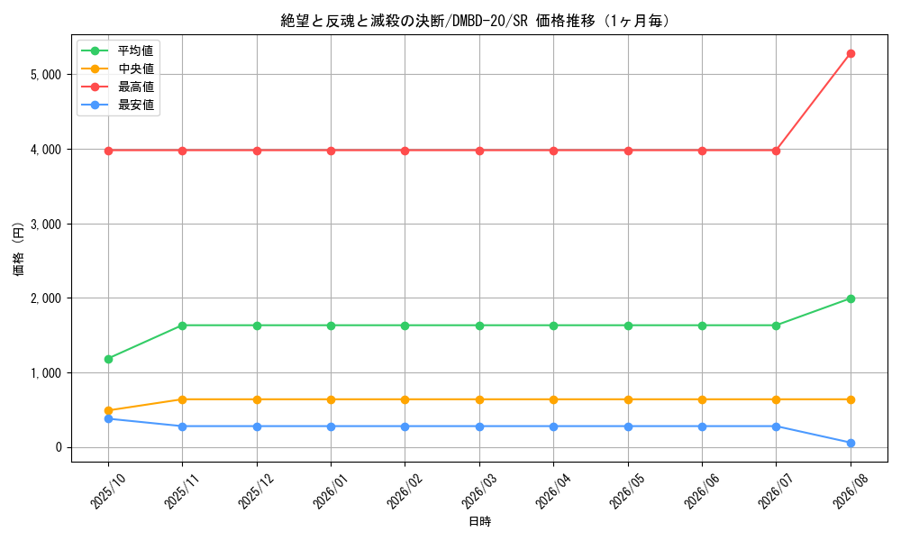 graph_card59631_series65737_rarity101779_month