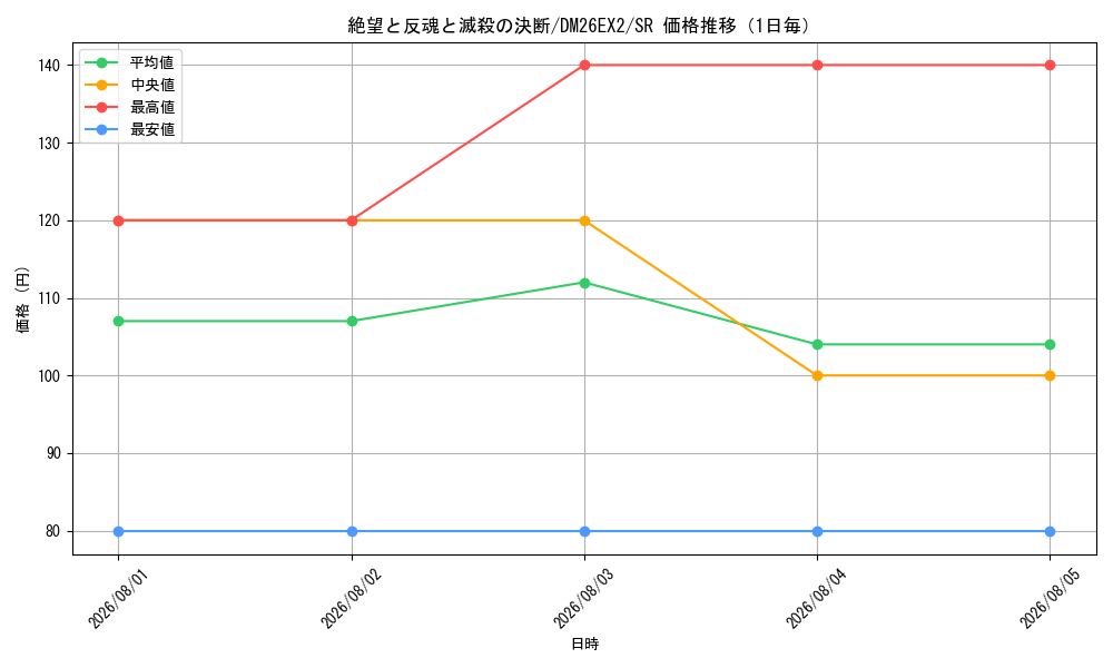 graph_card59631_series8698173_rarity101779_day