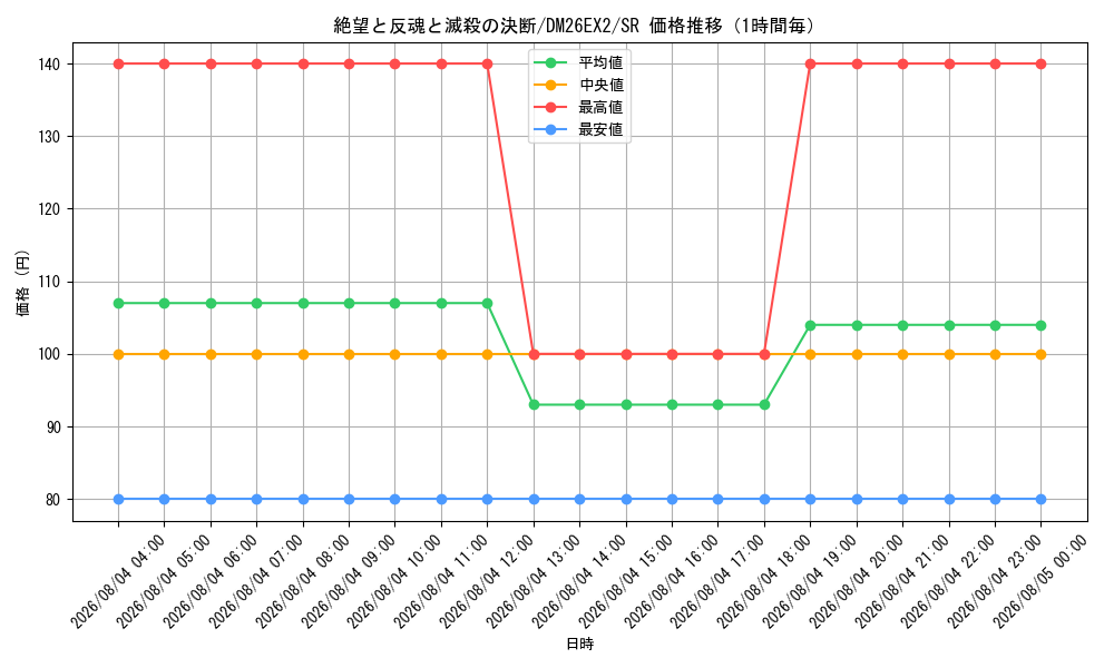 graph_card59631_series8698173_rarity101779_hour