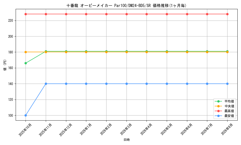 graph_card59633_series65317_rarity101779