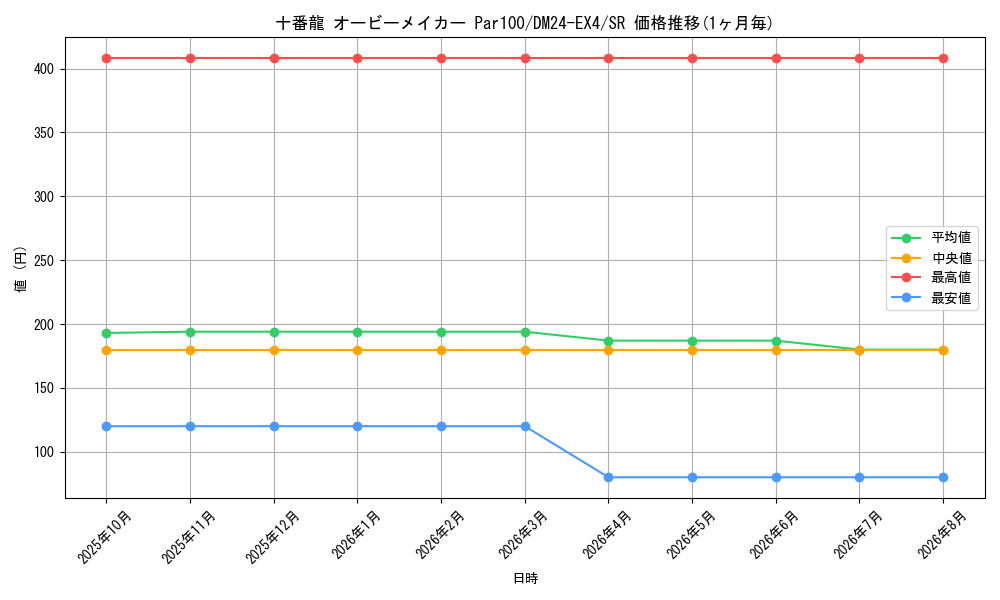 graph_card59633_series65390_rarity101779