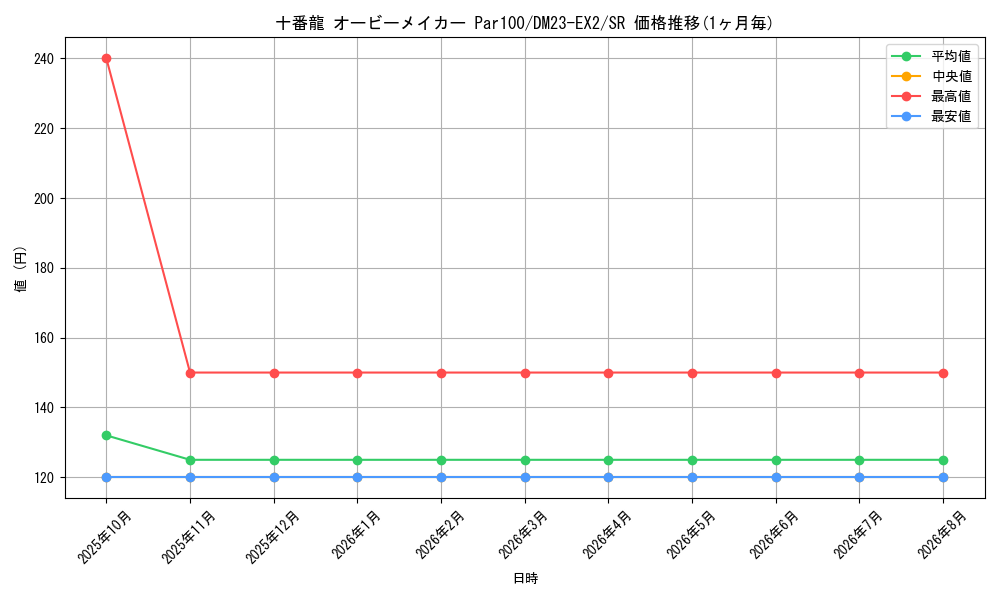 graph_card59633_series65401_rarity101779