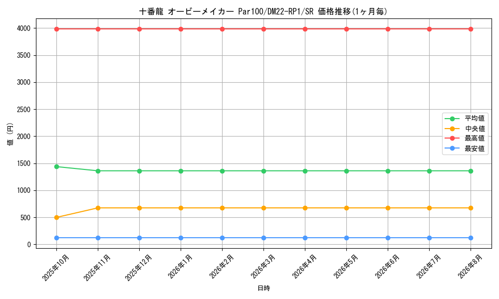 graph_card59633_series65411_rarity101779