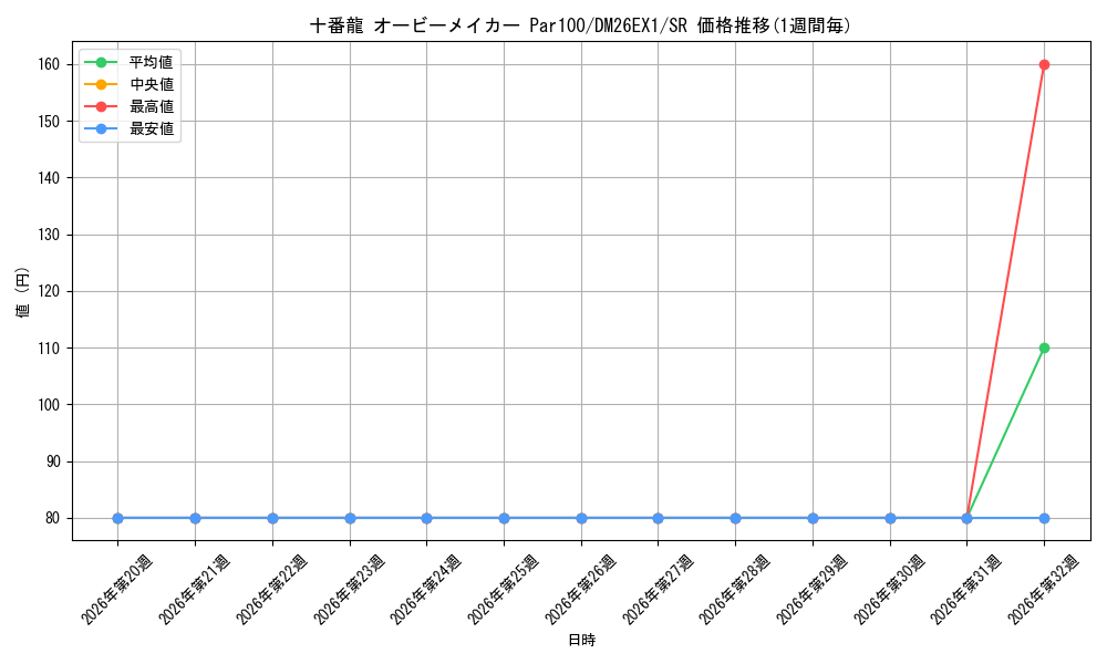 graph_card59633_series7267350_rarity101779