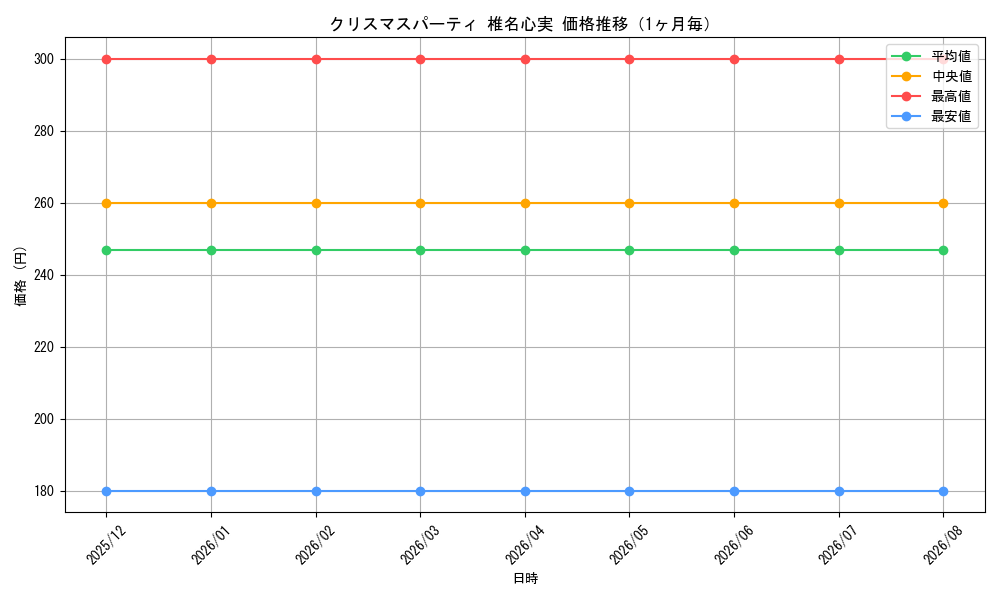 graph_card596349_month
