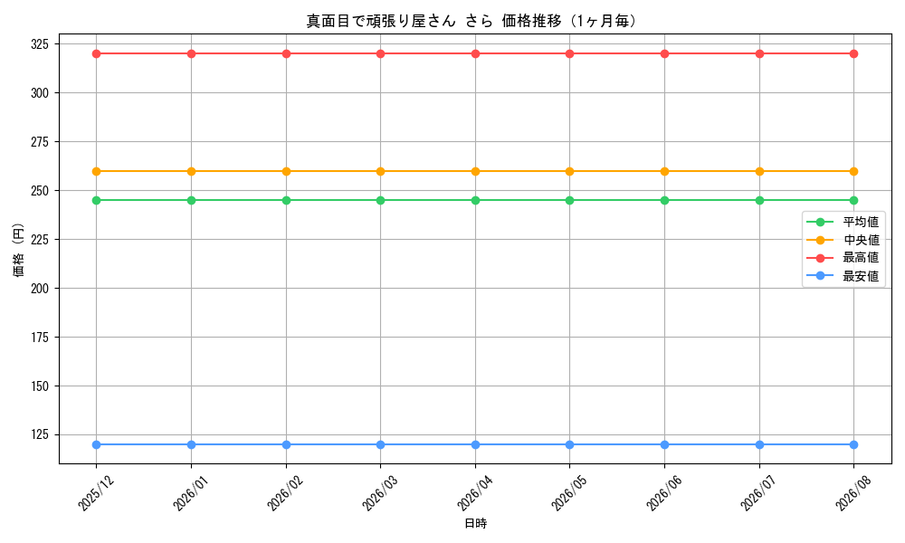 graph_card596352_month