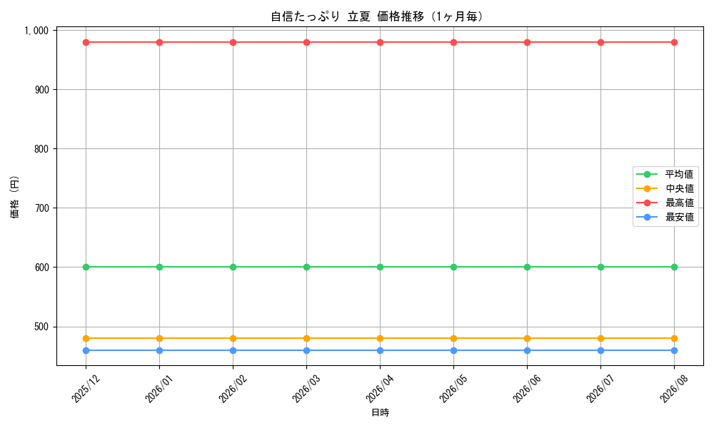 graph_card596354_month