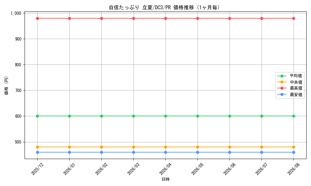 graph_card596354_series469486_rarity557136_month