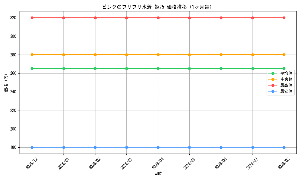 graph_card596357_month