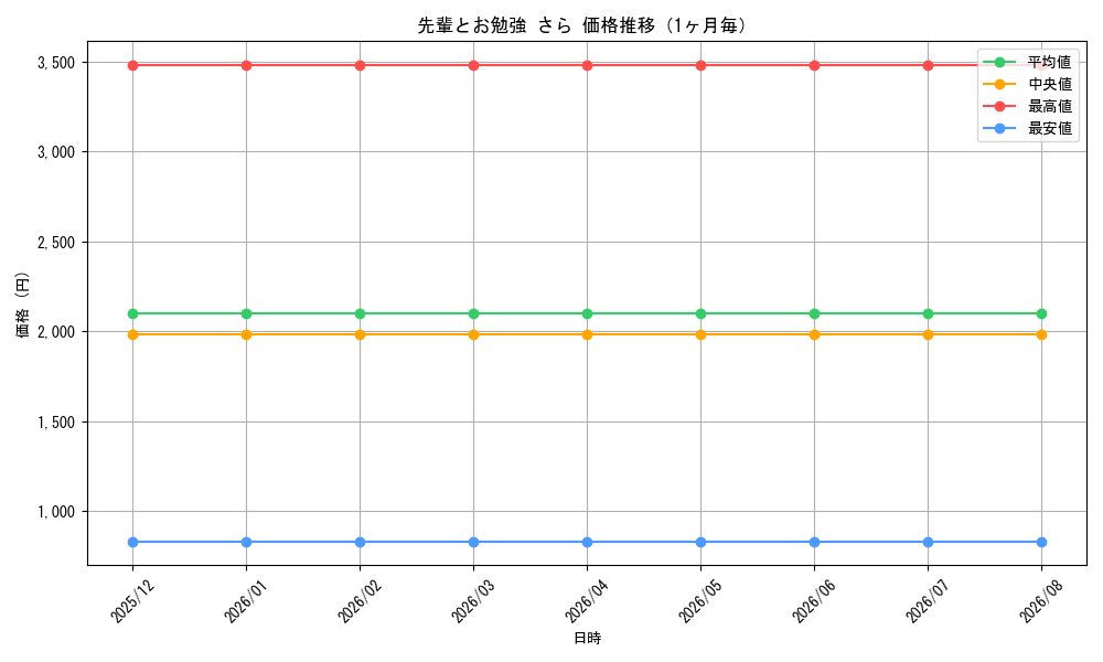 graph_card596361_month