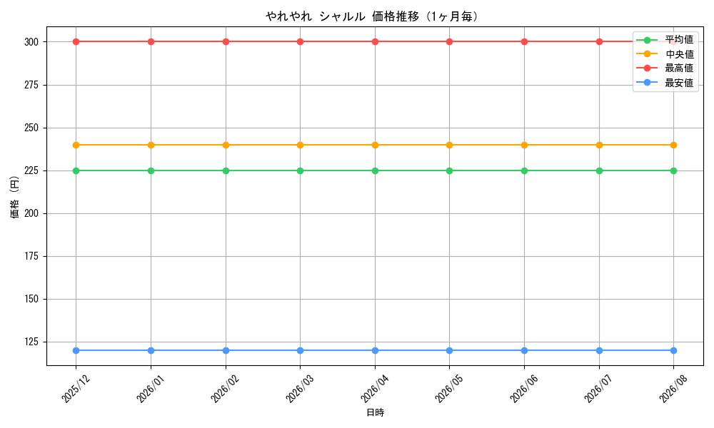 graph_card596395_month