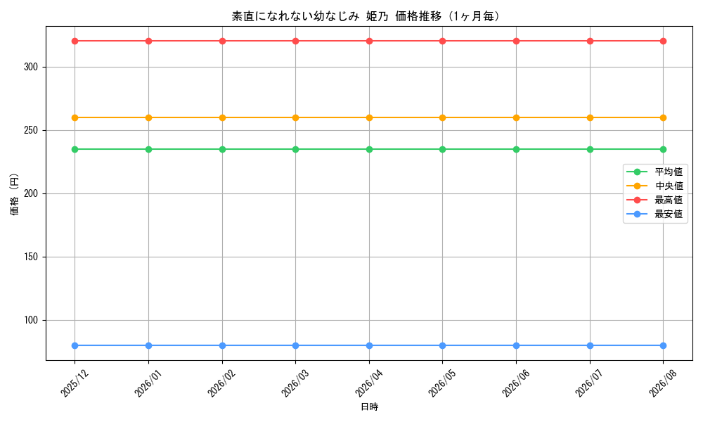graph_card596401_month