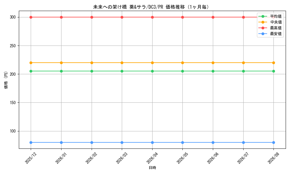 graph_card596418_series469486_rarity557136_month