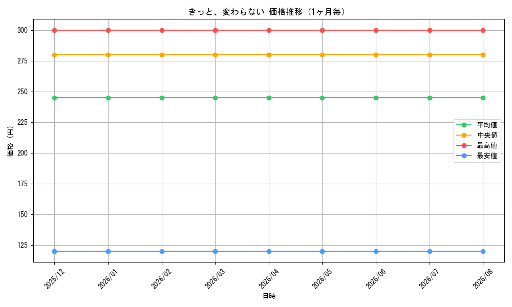 graph_card596460_month