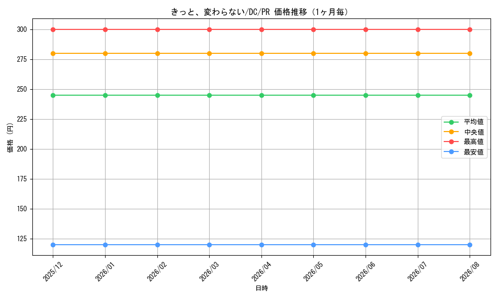 graph_card596460_series469536_rarity557136_month