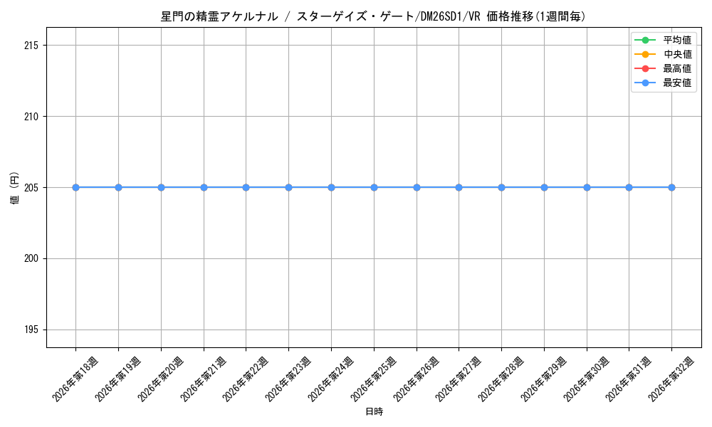 graph_card59646_series5811185_rarity101809