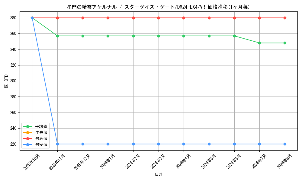 graph_card59646_series65390_rarity101809