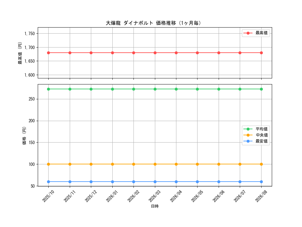 graph_card59649_month