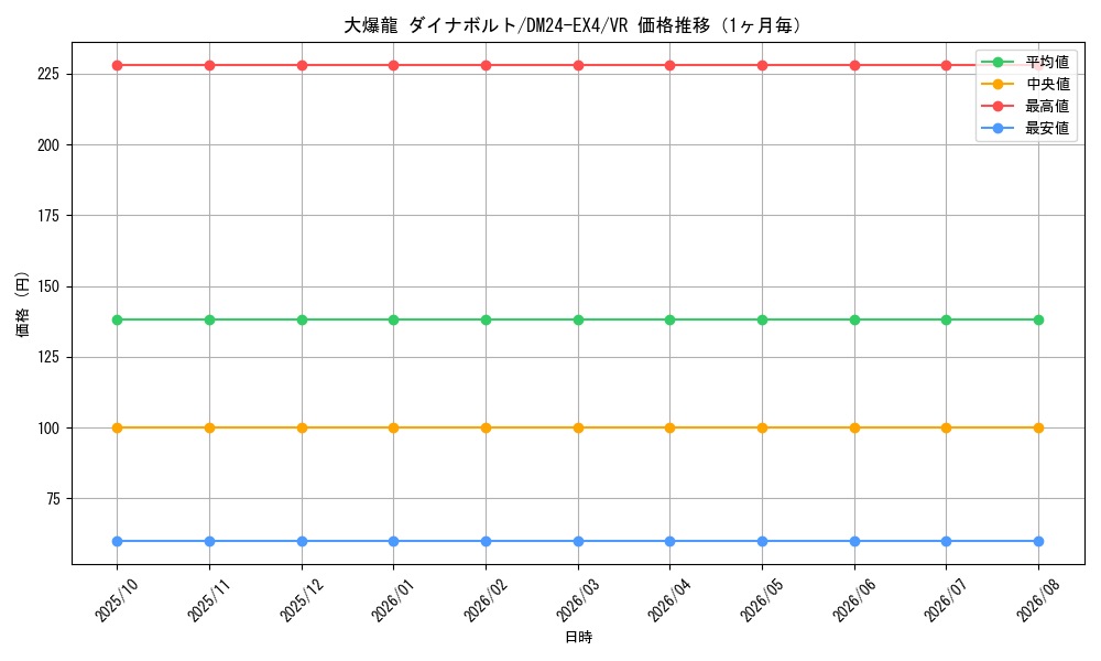 graph_card59649_series65390_rarity101809_month