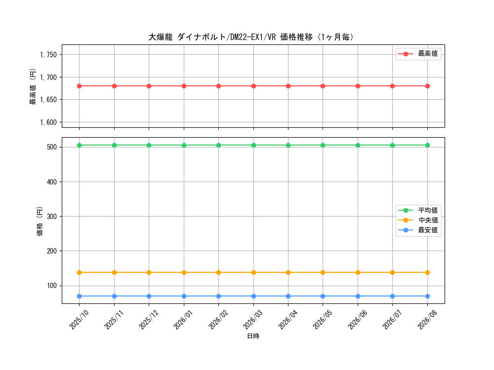 graph_card59649_series65410_rarity101809_month