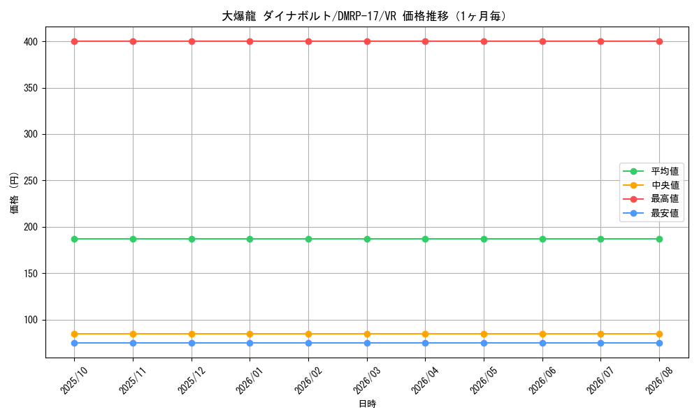 graph_card59649_series65422_rarity101809_month