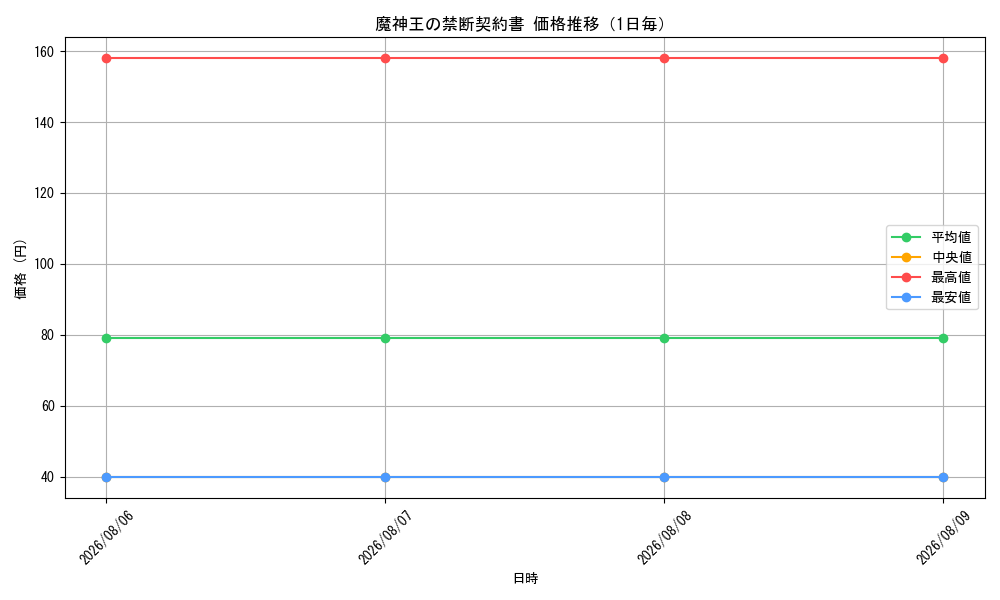 graph_card5964_day