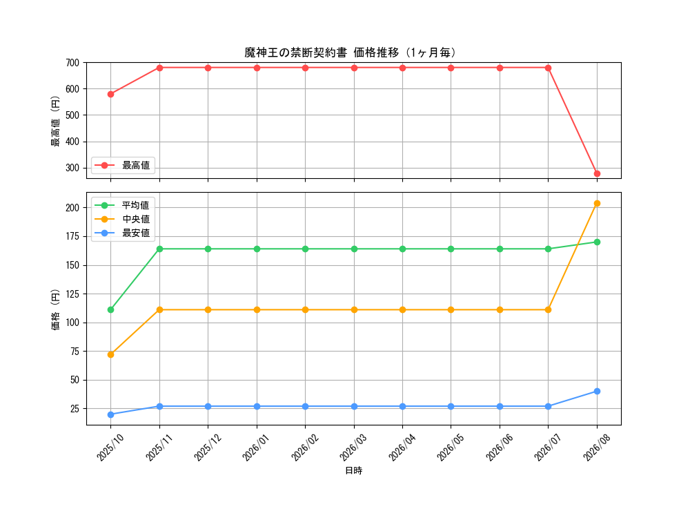 graph_card5964_month