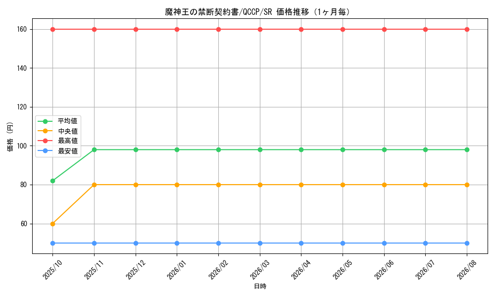 graph_card5964_series2528_rarity3_month